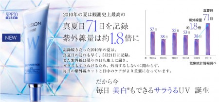 Day Essence UV